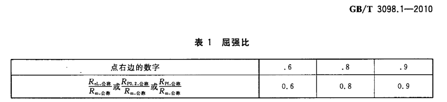 GB 3098.1-2010 緊固件機(jī)械性能 螺栓、螺釘和螺柱