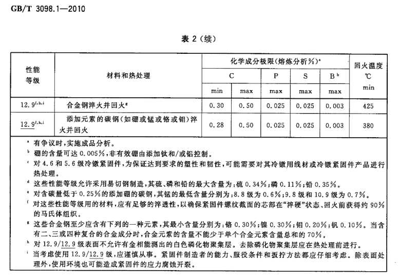 GB 3098.1-2010 緊固件機械性能 螺栓、螺釘和螺柱