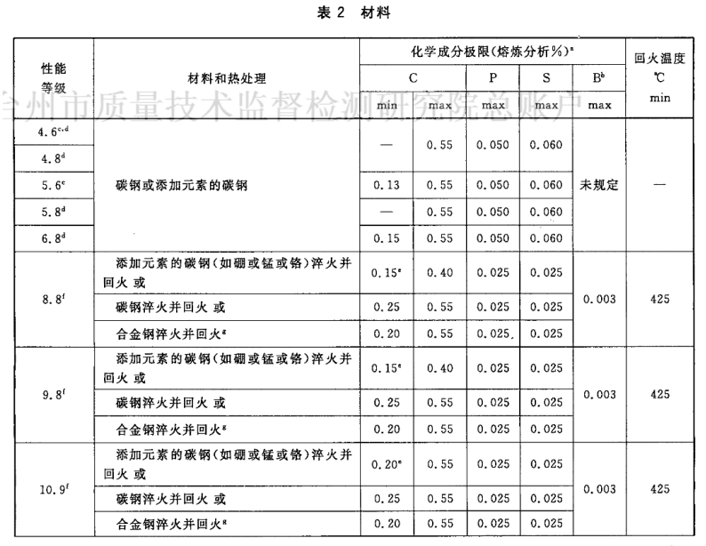 GB 3098.1-2010 緊固件機械性能 螺栓、螺釘和螺柱