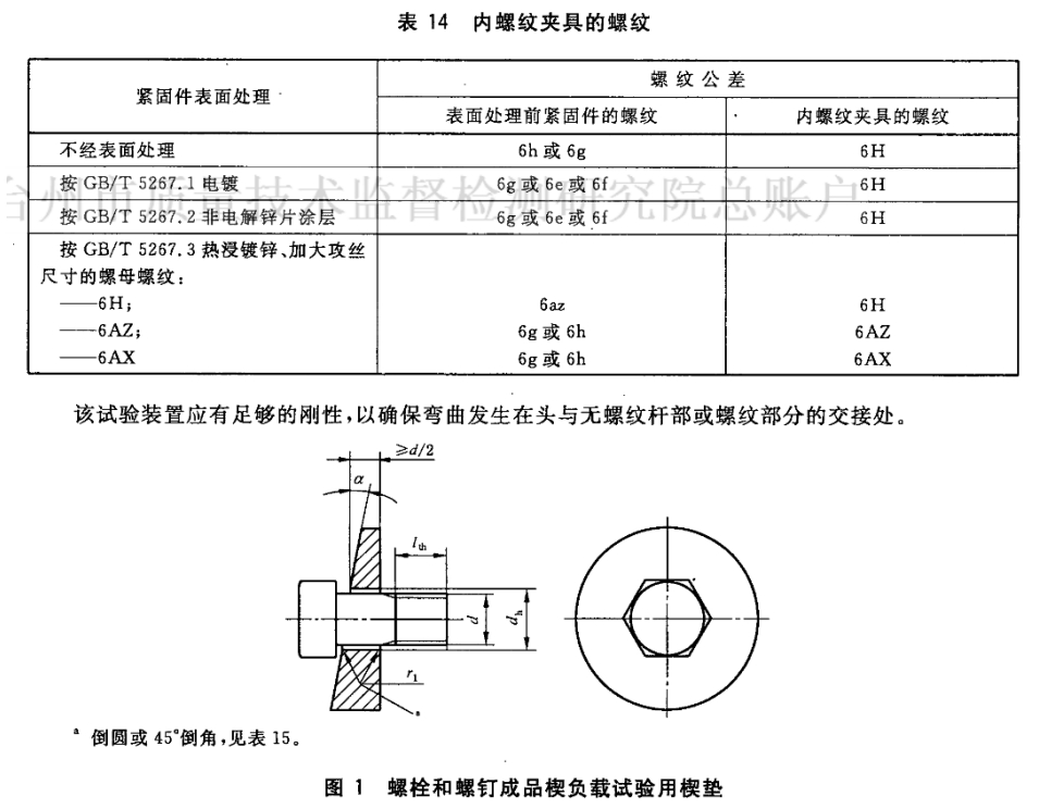 摘自GB 3098.1-2010 緊固件機(jī)械性能 螺栓、螺釘和螺柱