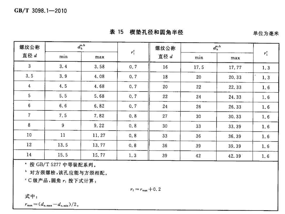 摘自GB 3098.1-2010 緊固件機(jī)械性能 螺栓、螺釘和螺柱