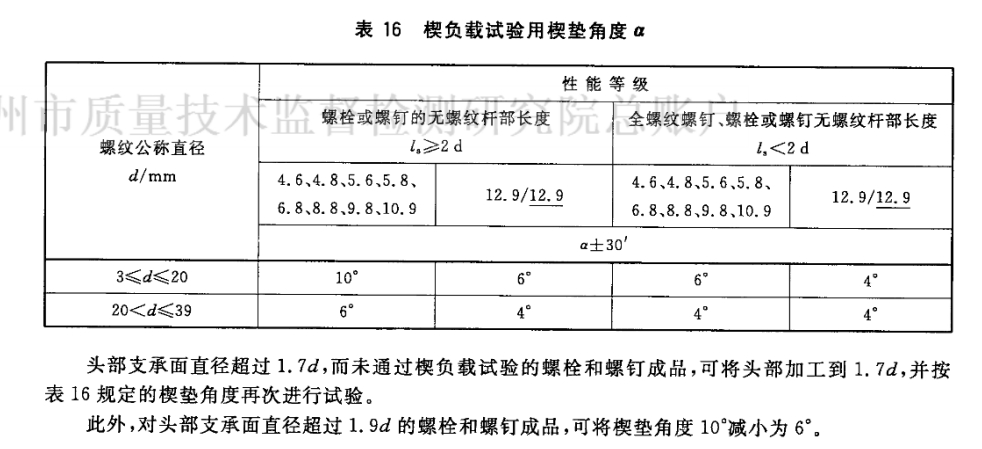 摘自GB 3098.1-2010 緊固件機(jī)械性能 螺栓、螺釘和螺柱