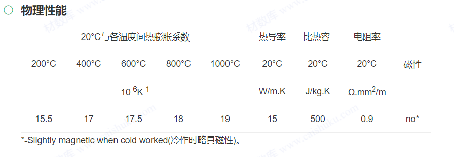 1.4841/16Cr25Ni20Si2/S38340/UNS S31400螺栓/螺母