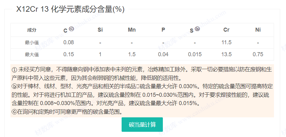 1.4006/ 12Cr13/S41010/ ASTM410/ UNS S41000螺栓/螺母