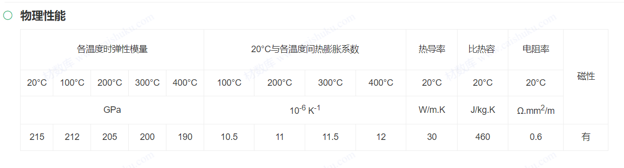 1.4006/ 12Cr13/S41010/ ASTM410/ UNS S41000螺栓/螺母