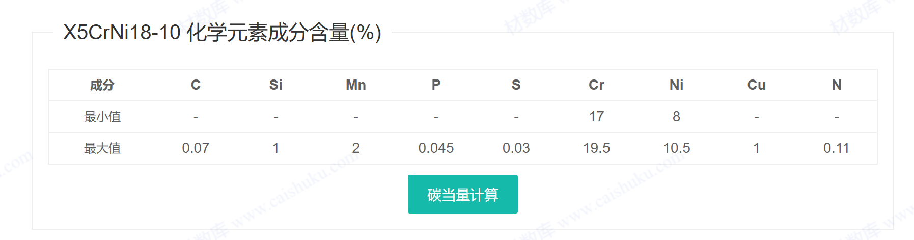 1.4301/06Cr19Ni9/ S30408/ ASTM304螺栓/螺母