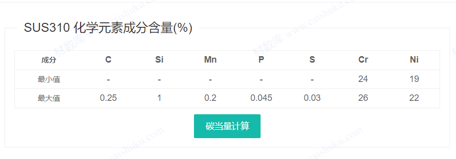 SUS310不銹鋼外六角螺栓