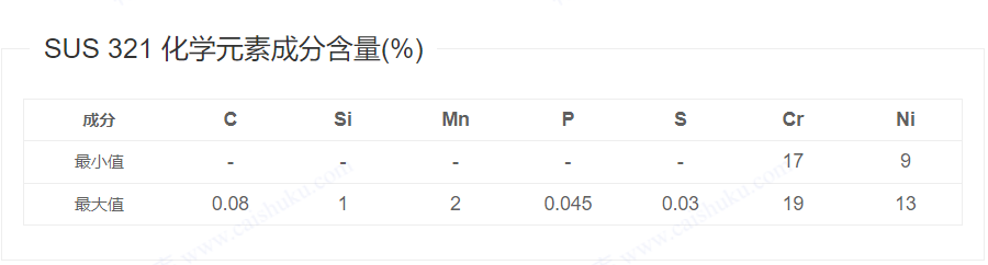 SUS321/06Cr18Ni11Ti/ASTM321/UNS S32100/1.4541螺栓/螺母