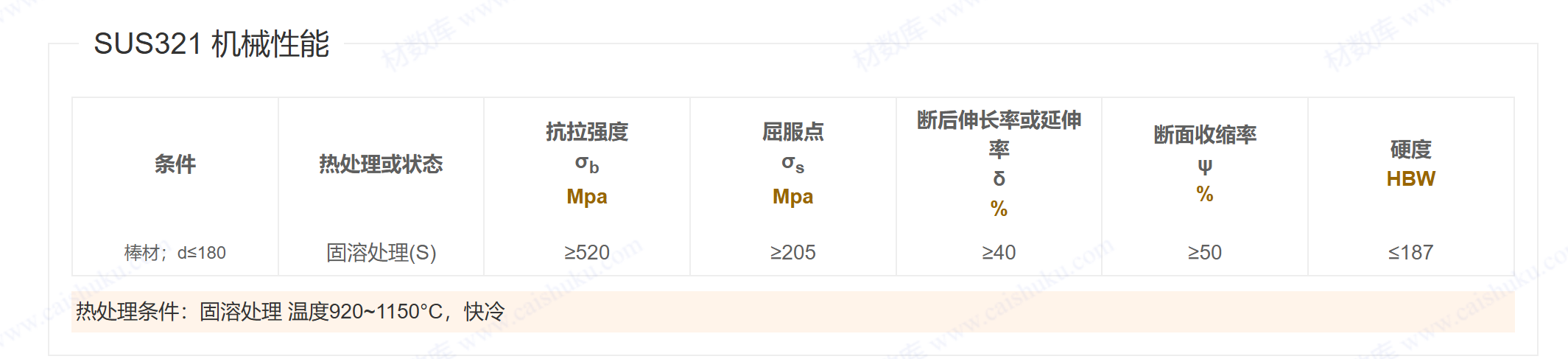 SUS321/06Cr18Ni11Ti/ASTM321/UNS S32100/1.4541螺栓/螺母