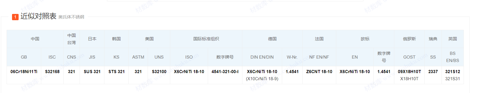 SUS321/06Cr18Ni11Ti/ASTM321/UNS S32100/1.4541螺栓/螺母