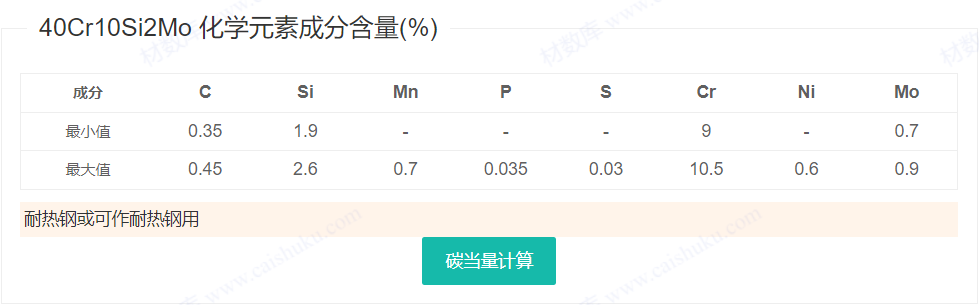 S48140/40Cr10Si2Mo/1.4731螺栓/螺母