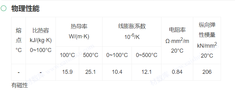 S48140/40Cr10Si2Mo/1.4731螺栓/螺母